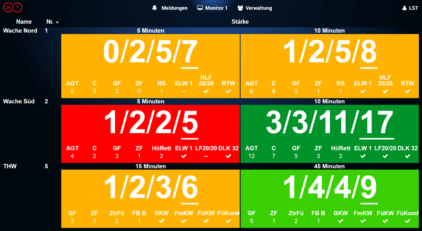 Monitor Dashboard Schutzziele Hilfsfristen