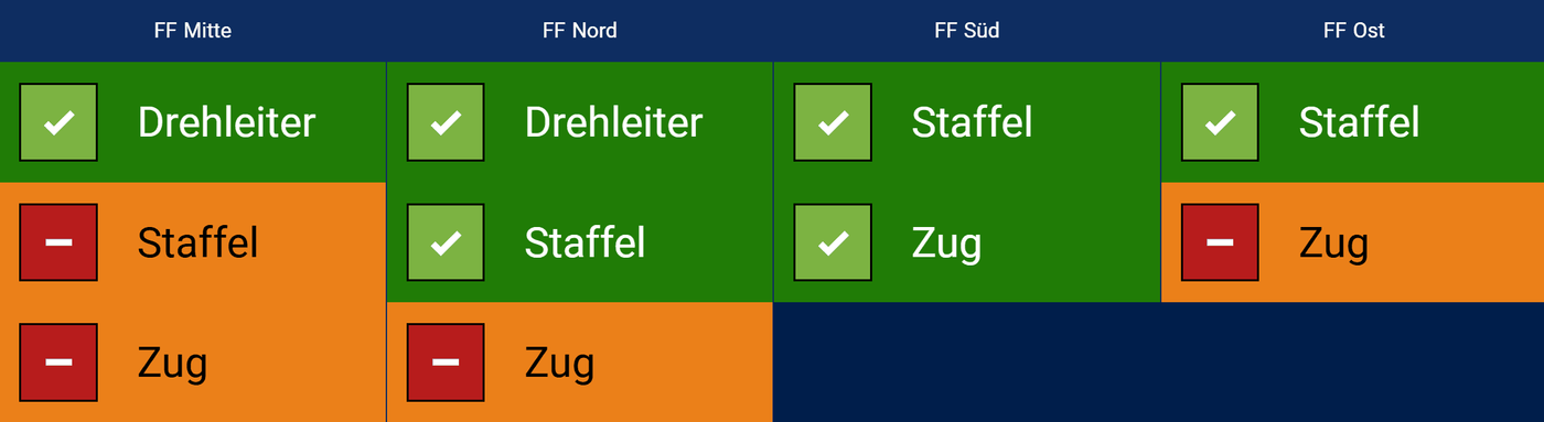 Warhschwellen-Widget - Darstellungsoption 2