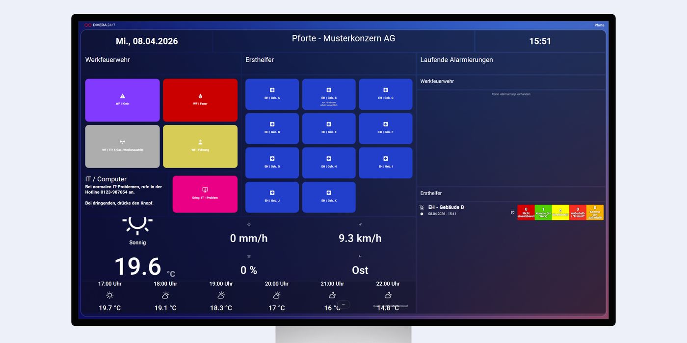 Monitor Konfiguration mit dem interaktiven Control Panel für z.B. die Pforte oder Sicherheitszentrale